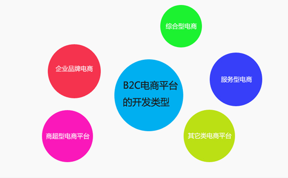网站建设