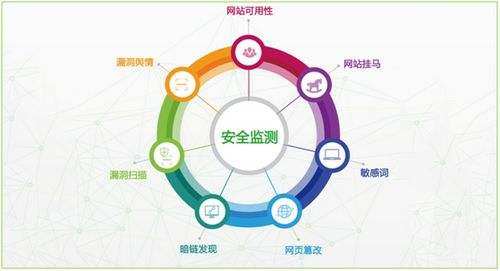 知名的网站建设：随着互联网的不断发展，许多公司还意识到他们需要在互联网上建立网站来展示他们的企业形象。但是如何改善网站安全， 你经常缺乏科学的理解。小编将与您分享。
