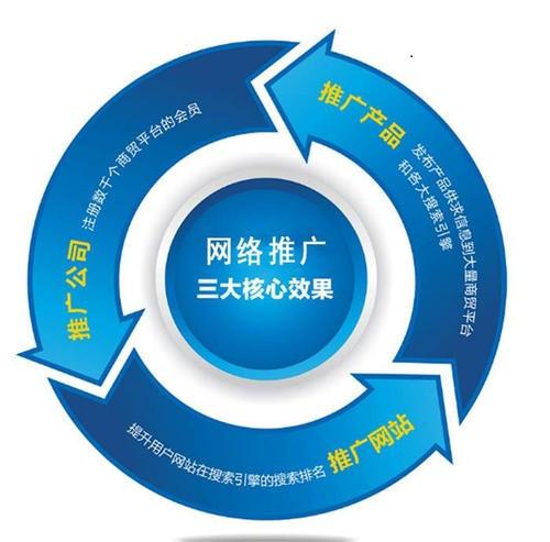 企业做网站优化需要专业网络推广公司，专业的事情仍在寻找一个专业人士，网络促销工作是一些技术工作。需要促进使用多个渠道推广的人，有许多中小企业促进在线促销的认识。所以公司需要找到专业的网络推广，下一个， 皇帝是一个很好的方面，告诉你优化专业促销公司：