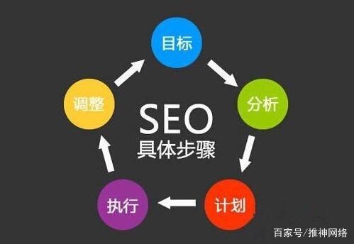 一步， 深入分析网站关键字