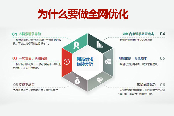 网络促销，自助餐是公司建造的网站，不只是展示，门面不仅是外观。反而， 根据客户的实际情况，它旨在增强公司的形象，并符合公司的营销推广。一个高转换网站，将为您的业务带来更多订单。