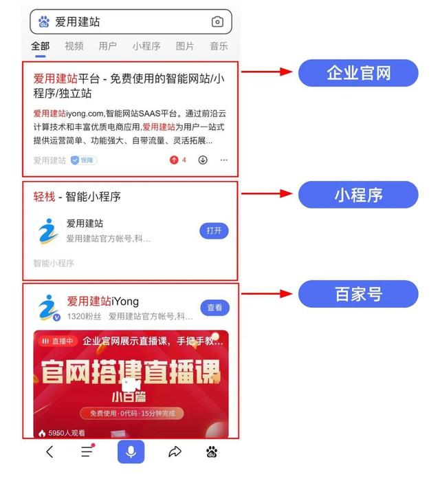 百度， 阿里， 腾讯， 字节击败和其他互联网巨头，他们在“流量变化”周围建立了自己的生态系统。但是因为入口点不同，交通来源和巧合的组成并不多。