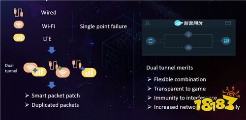 直击GDC2019：揭秘腾讯电竞网络优化技术