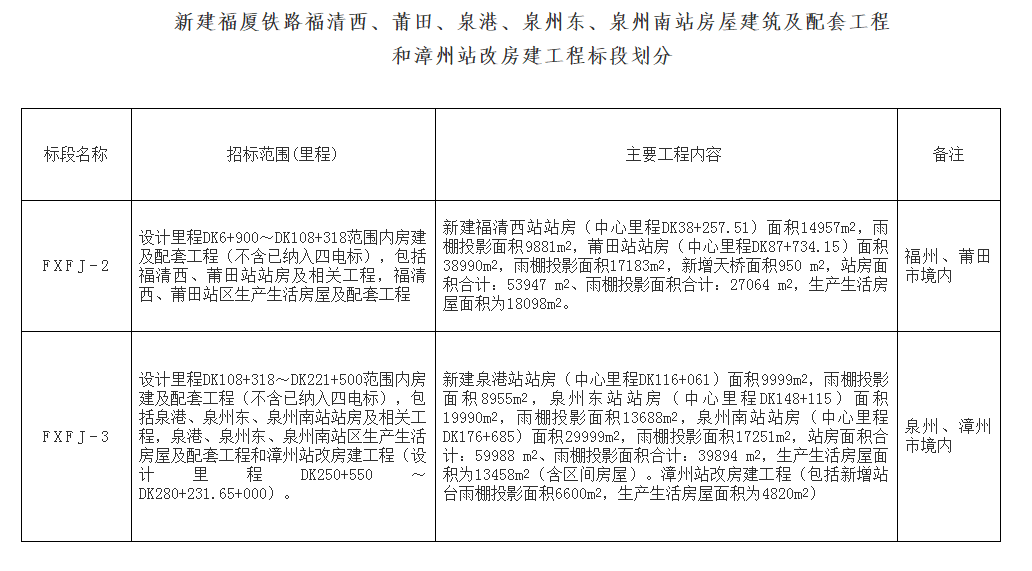 原标题：最新！福玺高速铁路泉州南火车站渲染已经宣布，您更乐观哪个网站？