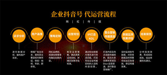 营销网站建设企业：陕西西安Hawang短视频制作公司新闻软文营销品牌