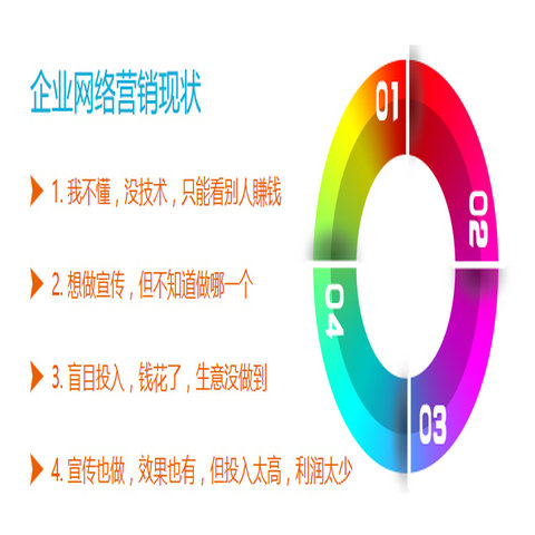 咸阳[做网站优化公司]的方式， 第1种，搜索引擎推广代表的网站有：百度度雅虎搜搜搜狗搜狗道搜索引擎推广优点：1，见效快2，不分关节词度3，竞价关键词不含无限制搜索引擎推广缺点：1，单平台促销，点击费用，竞标排名（不同关键字的不同提示）2，恶意单击无效单击，成本非常昂贵3，单个信息量，不具竞争力。