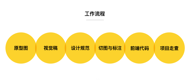 模板网站制作价格：UI设计师，我们必须掌握网站设计的规范，了解网站的原理。可以更好地控制这个平台。然后， 让我谈谈那些关于网页设计的事情？