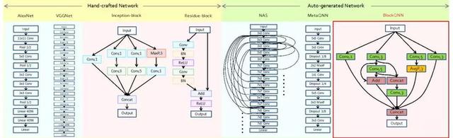 专业网站制作定制：IEEE CVPR 2018（IEEE国际计算机视觉和模型）距离全球计算机视觉[网页设计价格]识别会议的脚步正在越来越近。上个星期，商代科技宣布44篇论文选择CVPR 2018，吸引了很多朋友。下周，我们将发出上代的优先事项， 以及CVPR 2018的关键论文，欢迎大家注意。