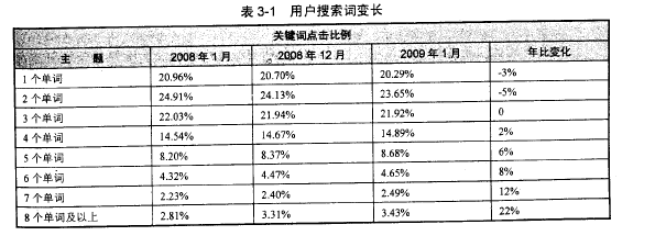 为什么研究关键词