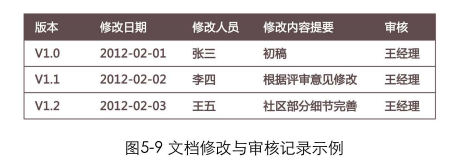 创意型网站建设_了解网站用户需求文档