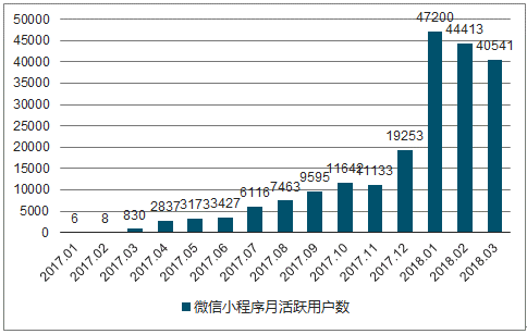 企业官方网站制作_201个8年微信小程序产业发展报告