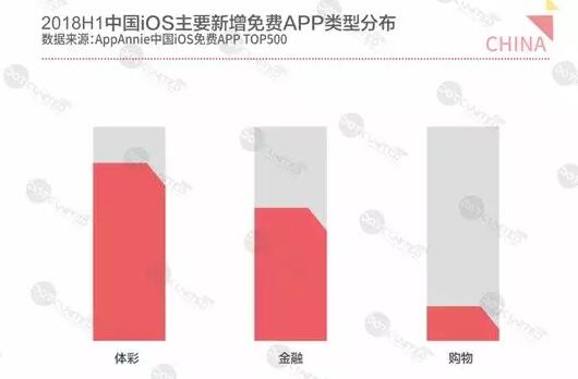 2018H1全球APP市场报告中国分会