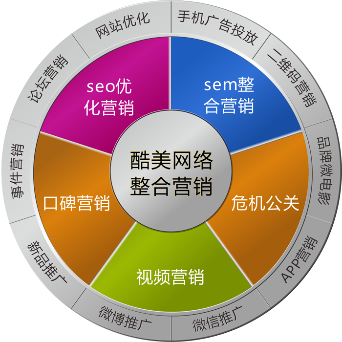 浅谈如何做好企业内部的网络营销培训