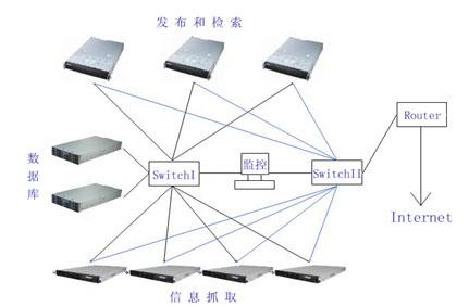 上市公司网站建设哪家好_更换服务器对网站有影响吗