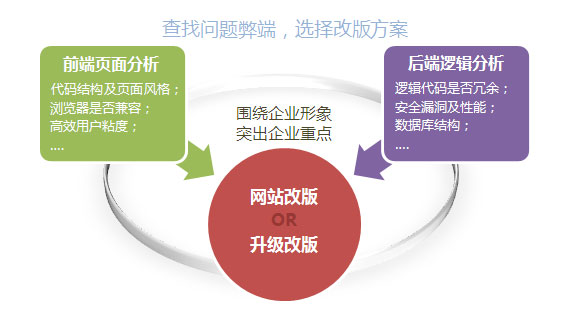 网站改版.jpg