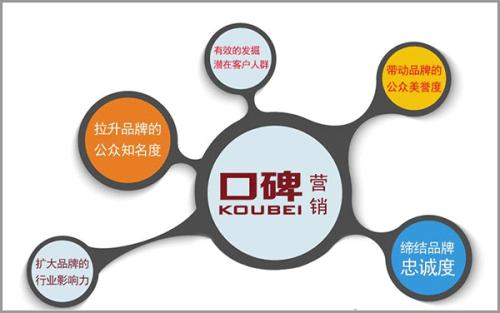 营销网站设计报价_口碑网 总是喜欢在年底刷存在感 然后呢……