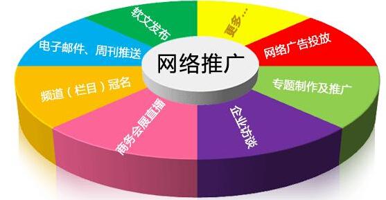 微官网建设商_企业在网络上想做好营销推广 这个不仅要有还要会用