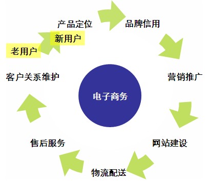 做网站哪家公司更好_企业做电子商务网站行吗？电子商务网站建设需要做好哪些准备
