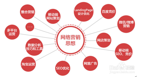 简单几步学会做网站，却不懂如何赚钱？这里分享给你8种变现方法