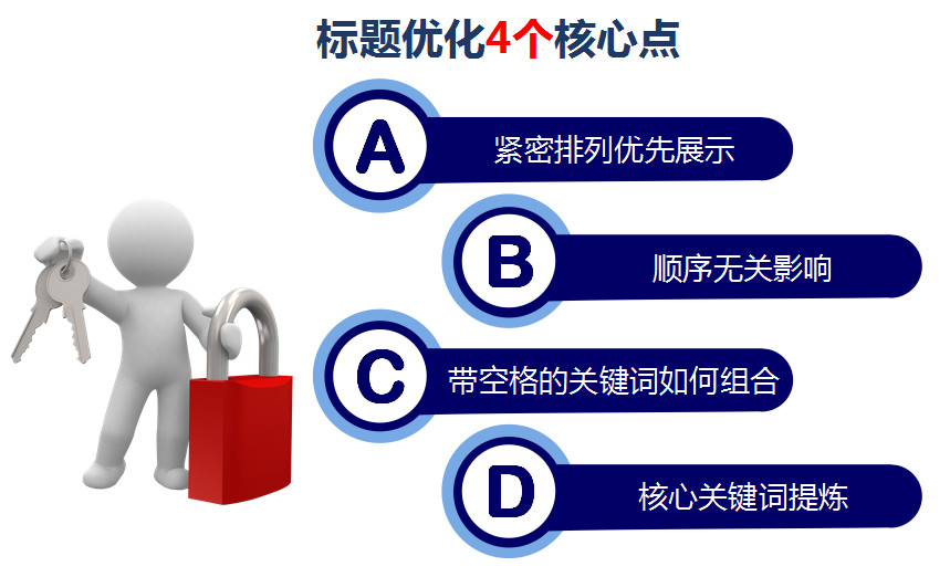 企业网站搜索引擎优化如何做好标题优化