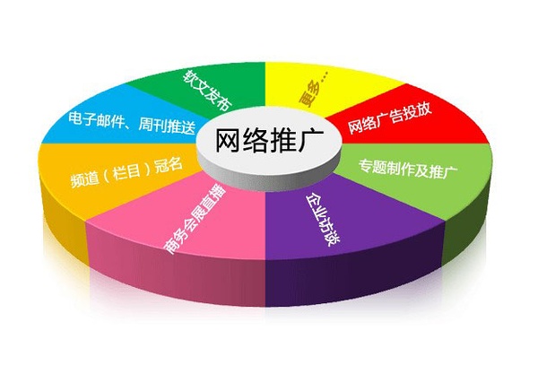 面对多用户多搜索入口网站如何做好推广