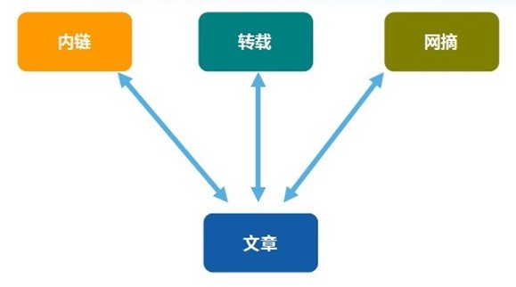 快速建站完成并不是终点 后续推广也很重要