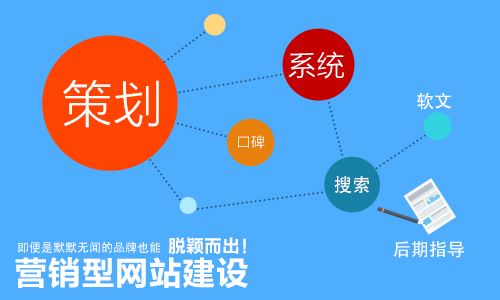关于营销型网站建设 这一点一定要明白