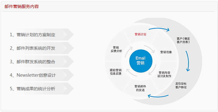 好的建站网站_浅谈网站首页设计中 文字和图片的关系