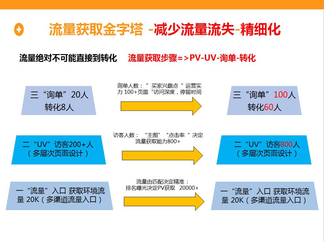 c2c网站建设_网站流量不管多少 有用才是王道