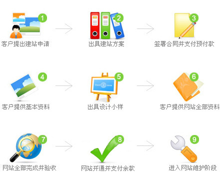 网页定制公司_网站建设除了签好合同之外 还要做好这些