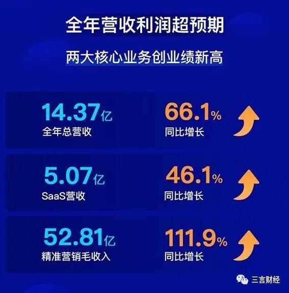 网站建设价格多少钱_微盟2019年报：SaaS产品和精准营销仍是核心 直播或成2020增长新支点