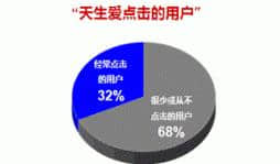 网站制作运营与维护_点击率真的很重要吗？它不是测量品牌促进效果的指标