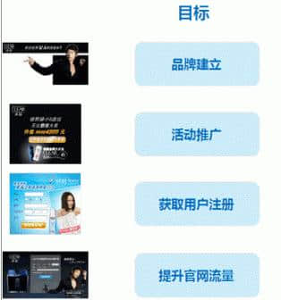 点击率不是互联网广告的衡量标准