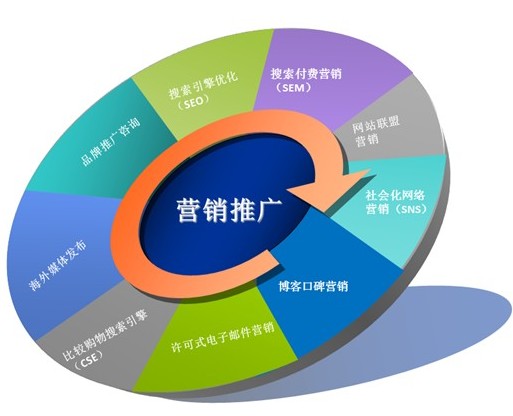 网站建设广告_网站推广的墨菲定律 网站总有失意时