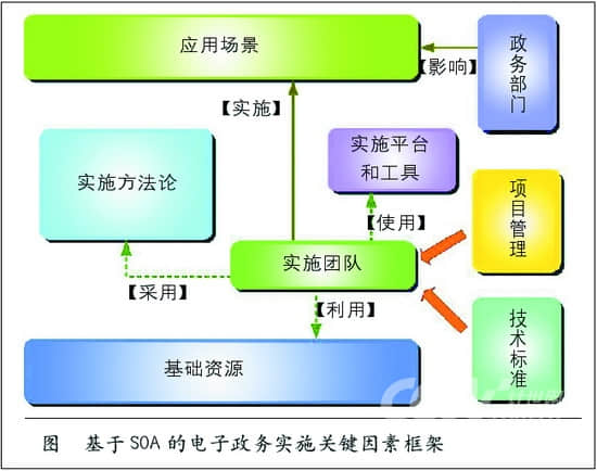 专业企业网站建设价格_电子政务网站应该具有特色