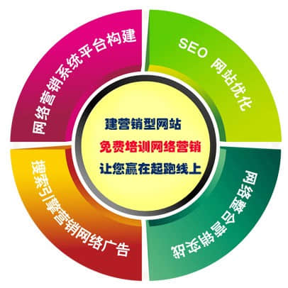 网站建设哪家公司_公司网站建设中的几个核心要素