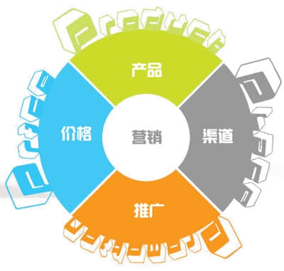 公司如何构建网站如何促进和在线营销？