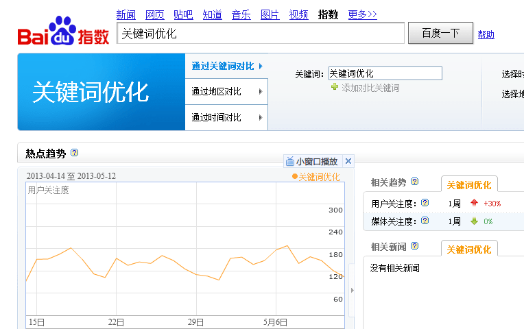 SEO关键字优化难度判断方法