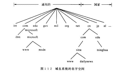 专业从事网页开发_电子商务网站的域名策略