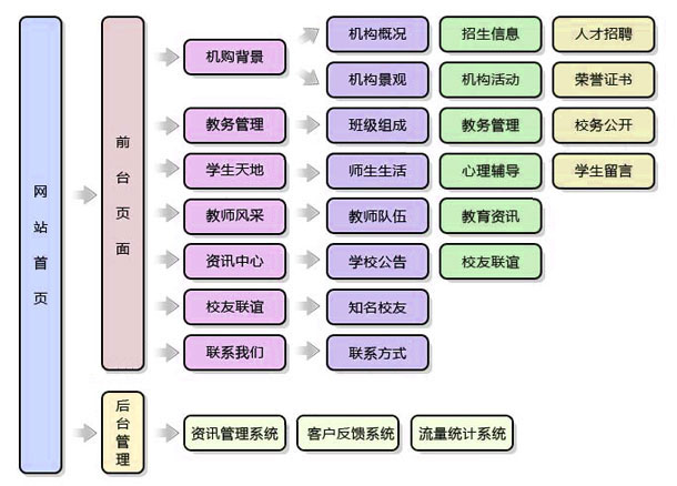 品牌型网站制作_网站建设方案