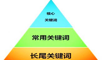 SEO怎样选择要优化的关键词