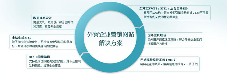 网站营销_上海如何选择外贸网站建设公司 外贸网站建设哪家好