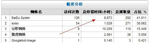 建网站公司哪家好_SEO优化做的好不好 网站日志分析是检测的标准