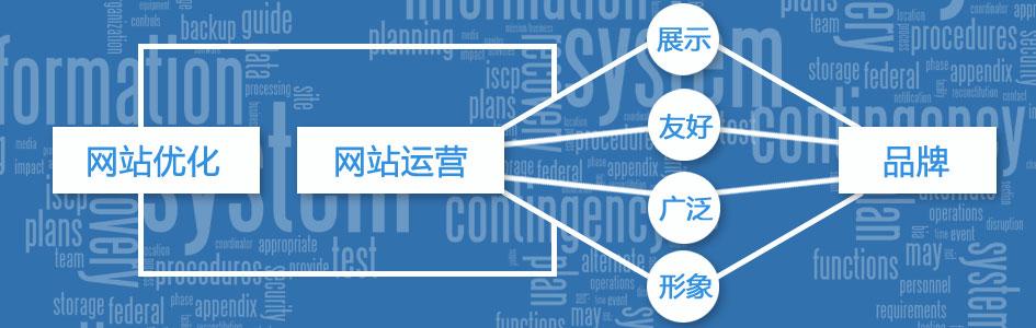 好的公司网站建设_被曝裁员90%的万达网科 网站的资讯内容是这样更新的