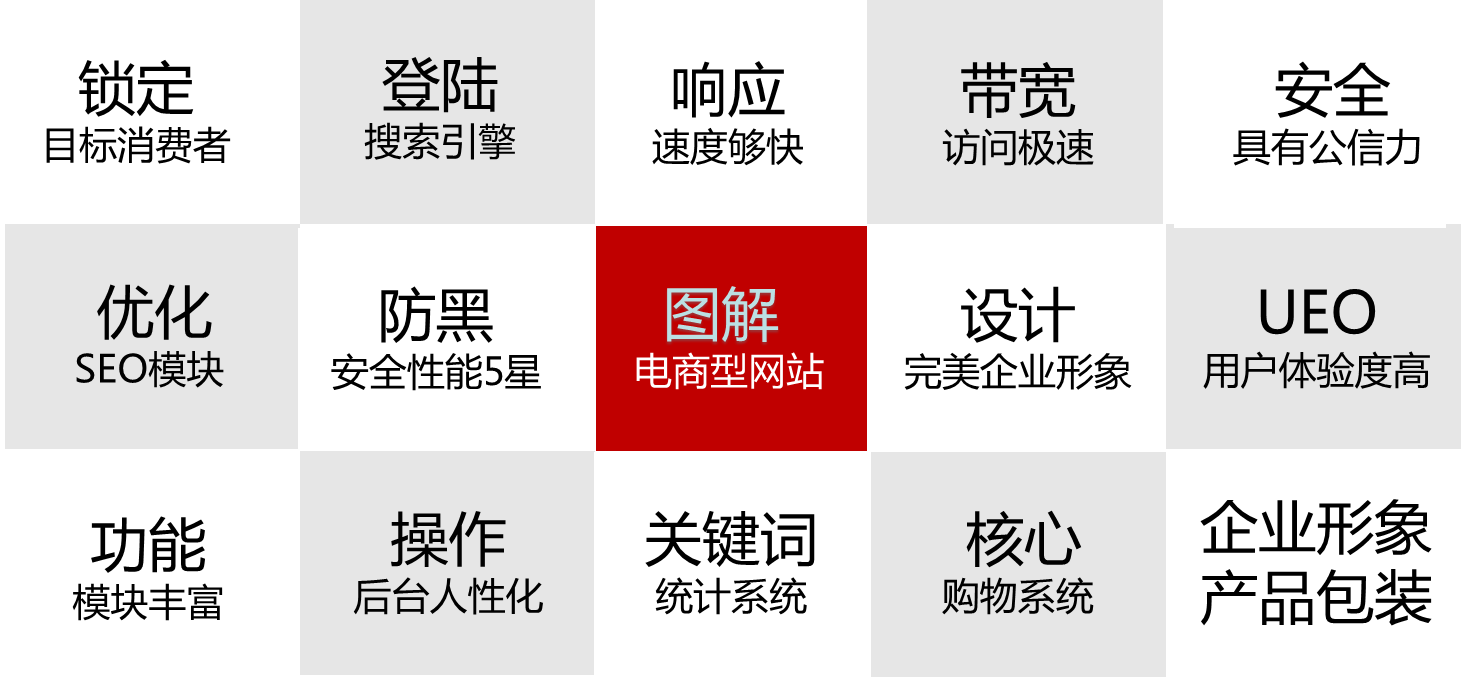温州网站建设要素.png