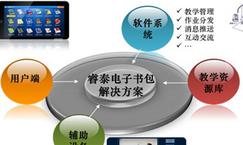 以下几种链接是不会被百度抓取的，交换友情链接的时候要注意！