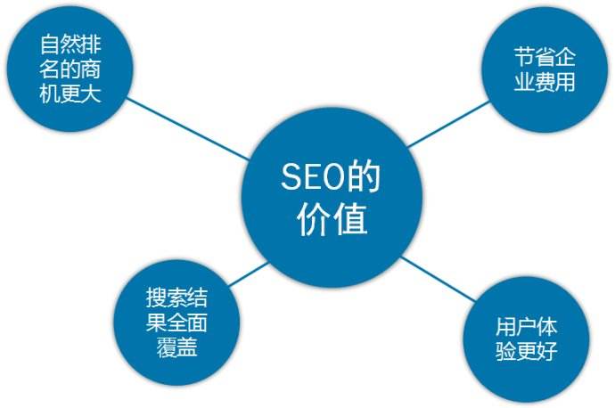 SEO优化文章只能用在自己网站上吗 多渠道分发如何