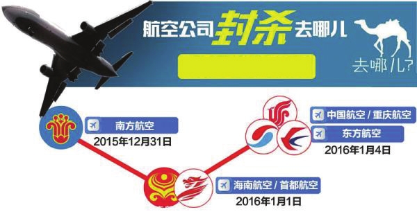 从“去哪儿”被“去中间化”中 谈旅游网站的建设策略