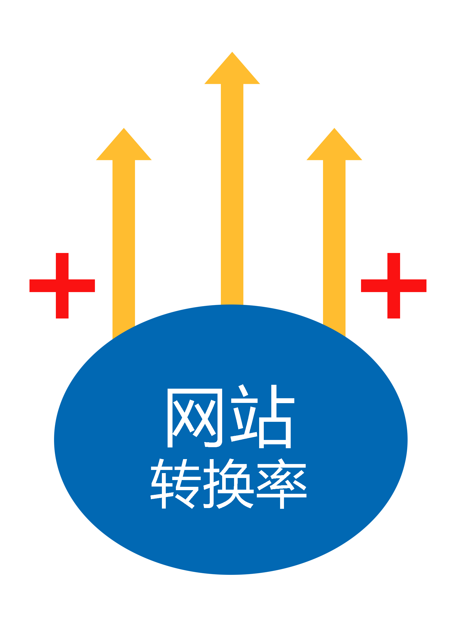 企业网站托管_如何提高访问者对医疗网站的依赖程度