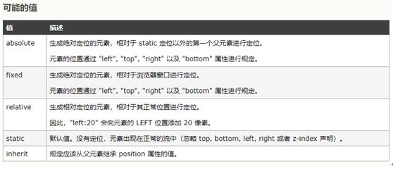 营销型网站制作价格_Position：absolute属性定位居中